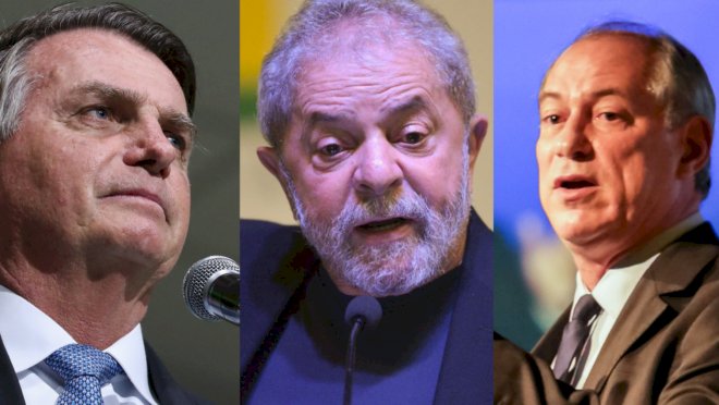 Pesquisa Datafolha para presidente: Lula tem 48%; Bolsonaro, 27%; Ciro, 7%