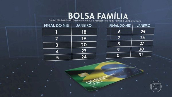 Bolsa Família: milhões de brasileiros começam a receber a primeira parcela de 2023