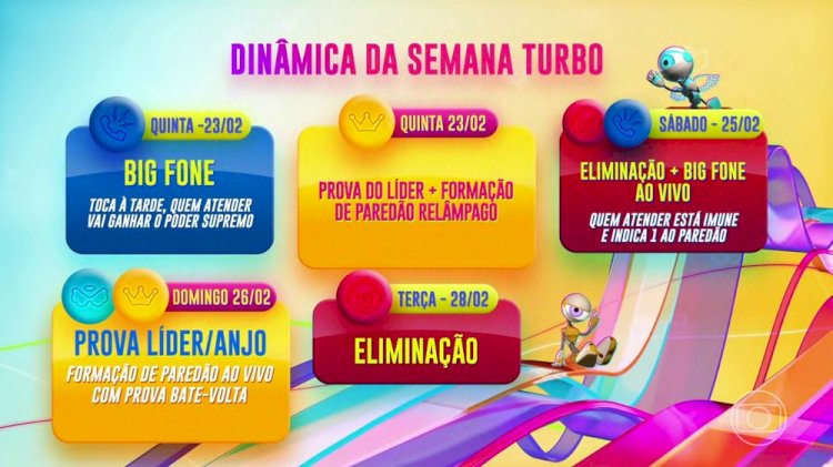 Semana turbo do BBB 23 terá Paredão extra e dois Big Fones