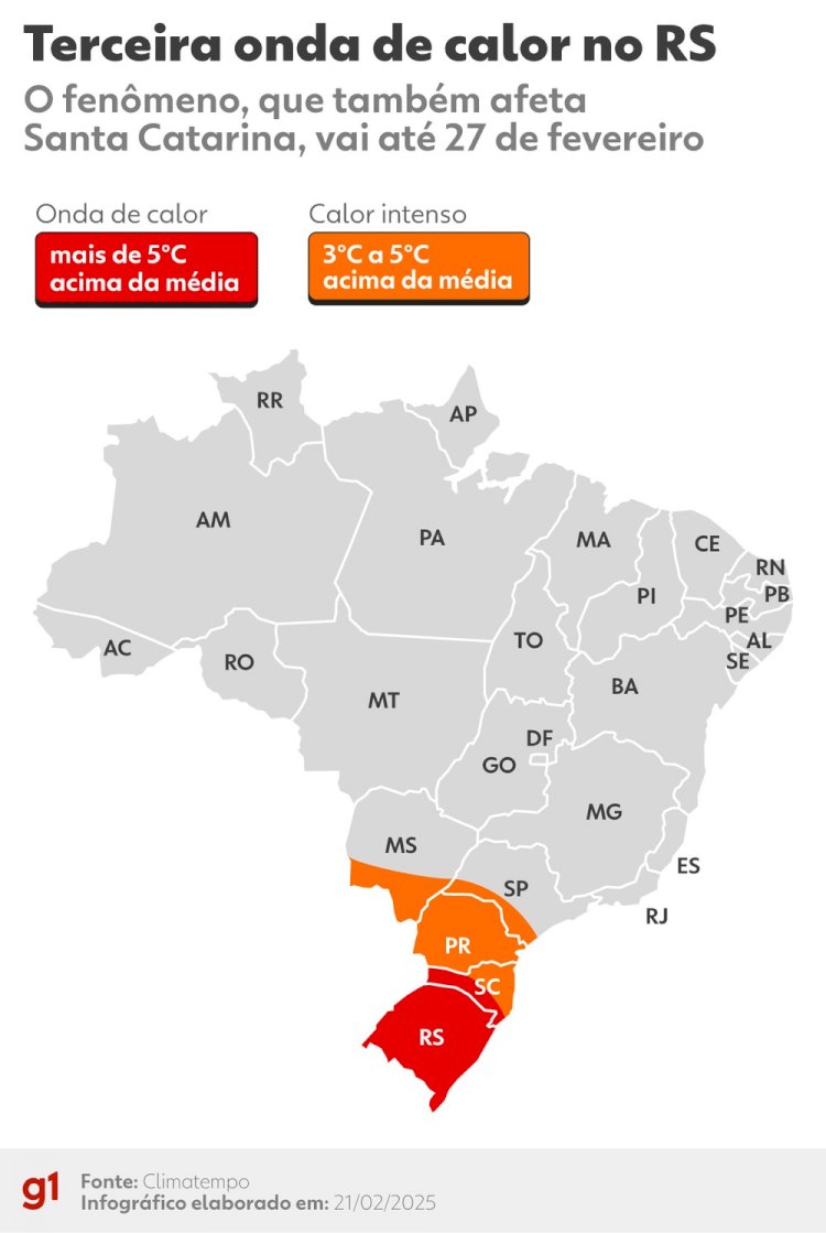 Previsão indica nova onda de calor no Centro-Sul com duração até março; veja tendências para o mês